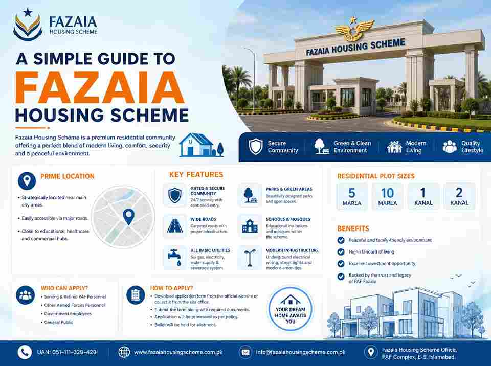 Fazaia Housing Scheme: A Simple Guide