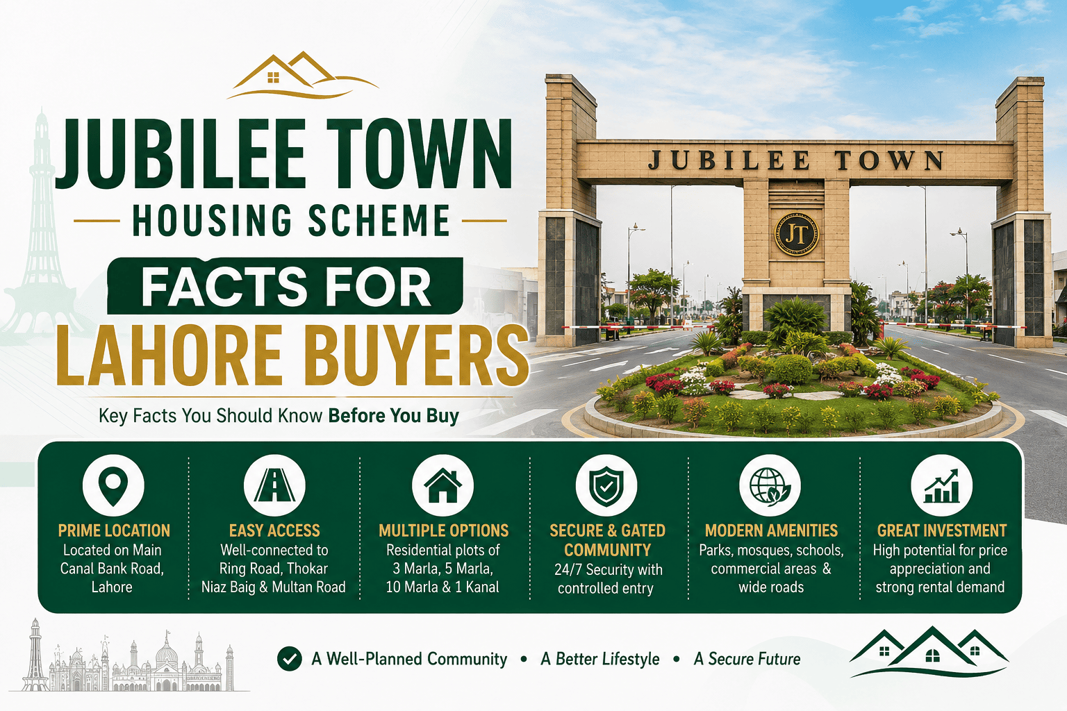 Jubilee Town housing scheme facts for Lahore buyers